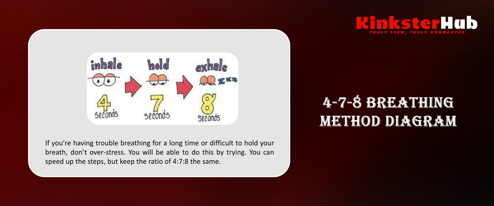 4-7-8 BREATHING METHOD DIAGRAM